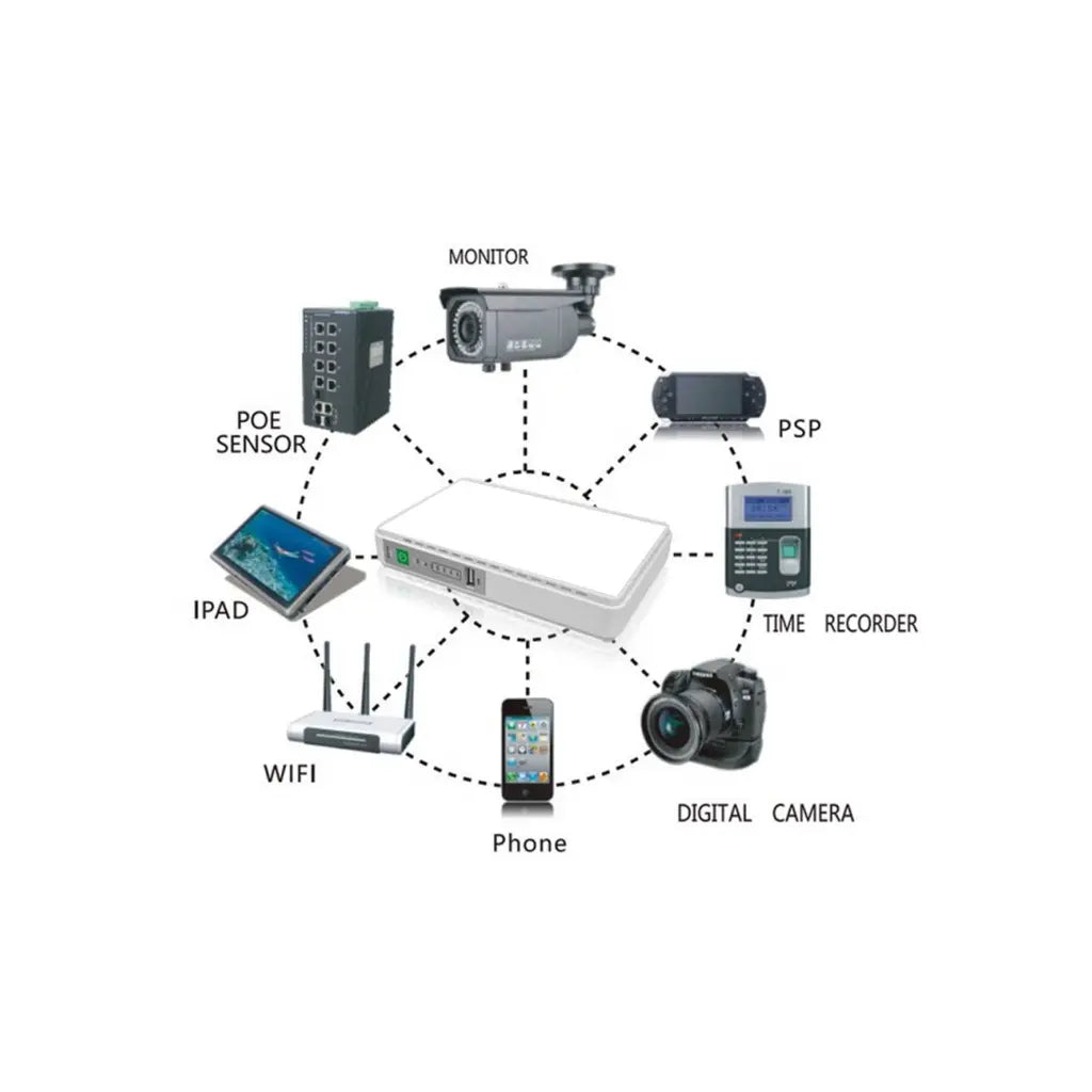 SKE Power UPS 10800mAh POE-633P