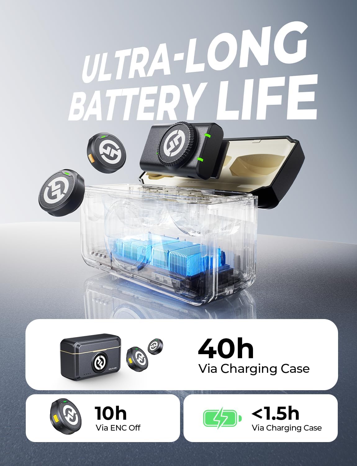 Hollyland Lark M2 Wireless Lavalier Microphone for Camera PC Laptop Phones