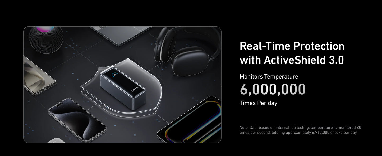 Anker Prime Power Bank (9.6K, 65W, Fusion)