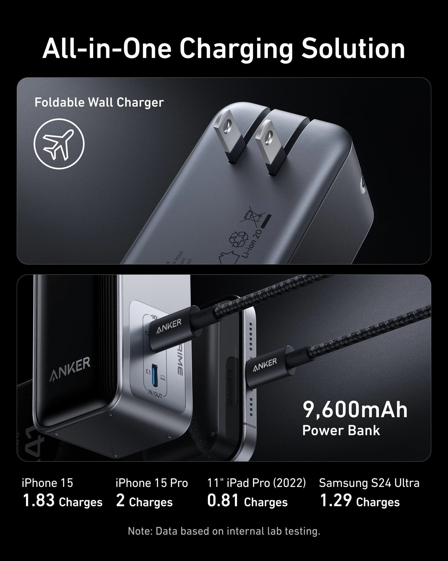 Anker Prime Power Bank (9.6K, 65W, Fusion)
