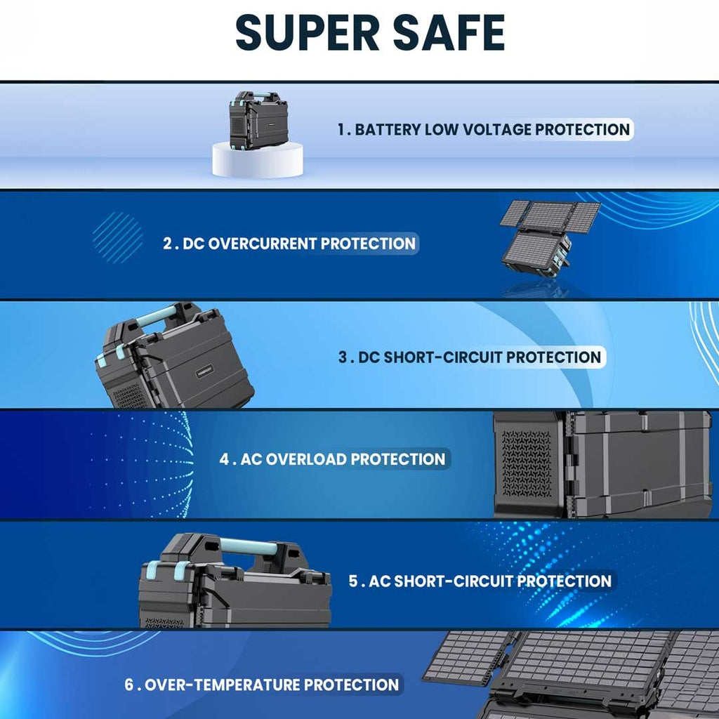 Powerology Portable Solar Power Generator 284Wh 300W QC - Black